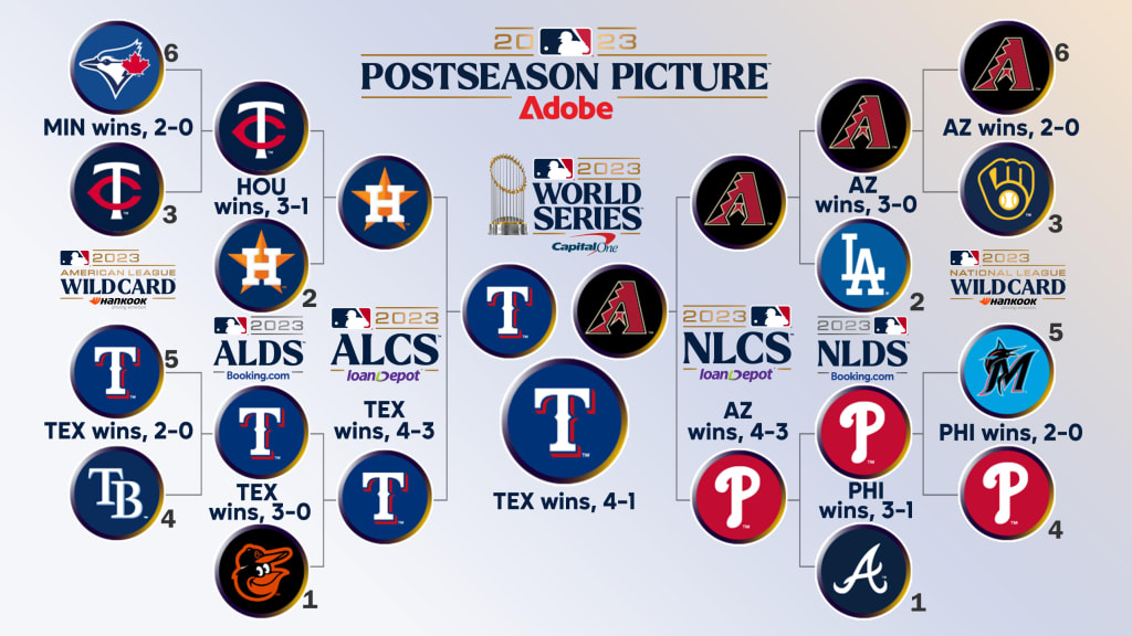 What Will Happen in the Playoffs?